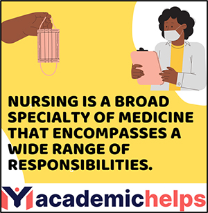 Nursing Annotated Bibliography Help