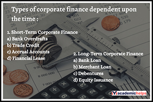 Corporate Finance Assignment