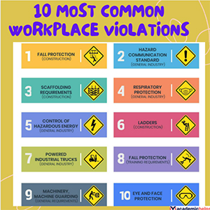Work Health and Safety Assignment