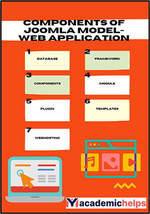 Joomla Assignment