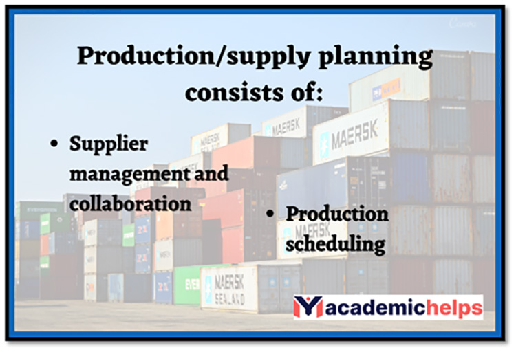 Supply Chain Management Assignment